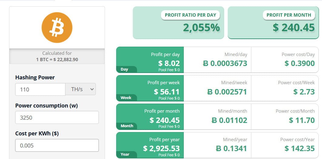 mining profitability bitcoin s19 110Th 2023