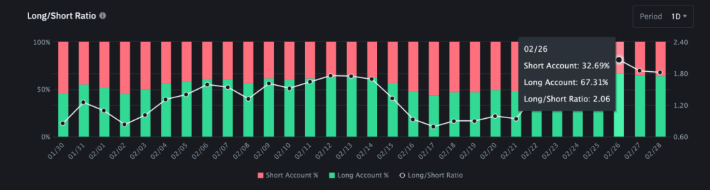 sellers are optimistic
