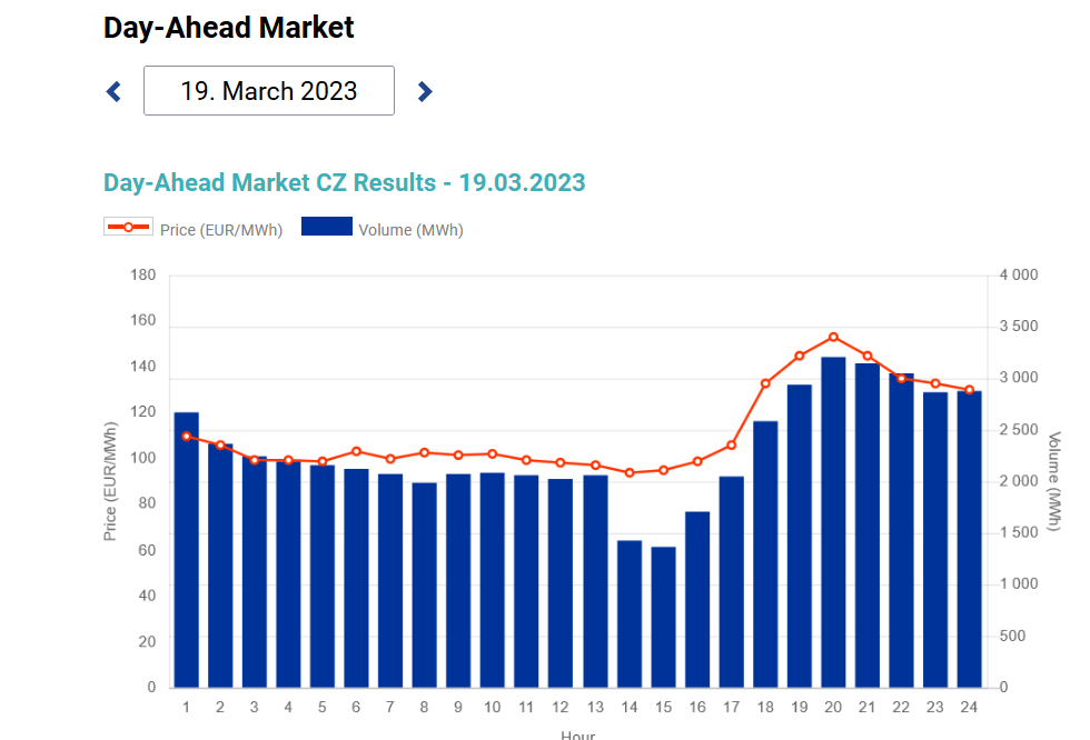 electricity spot price kentino - 19/3/2023