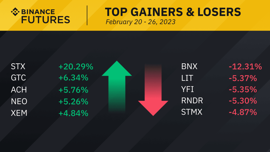 top crypto gainers and losers